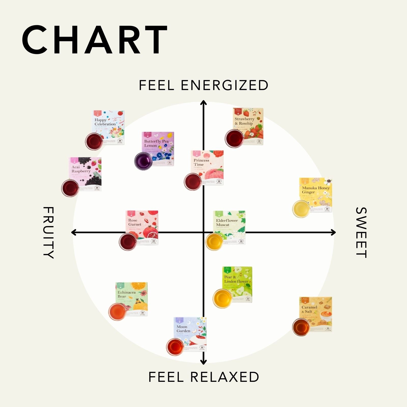 Fruity Herbal Tea 6 Flavors Assorted (18 teabags)