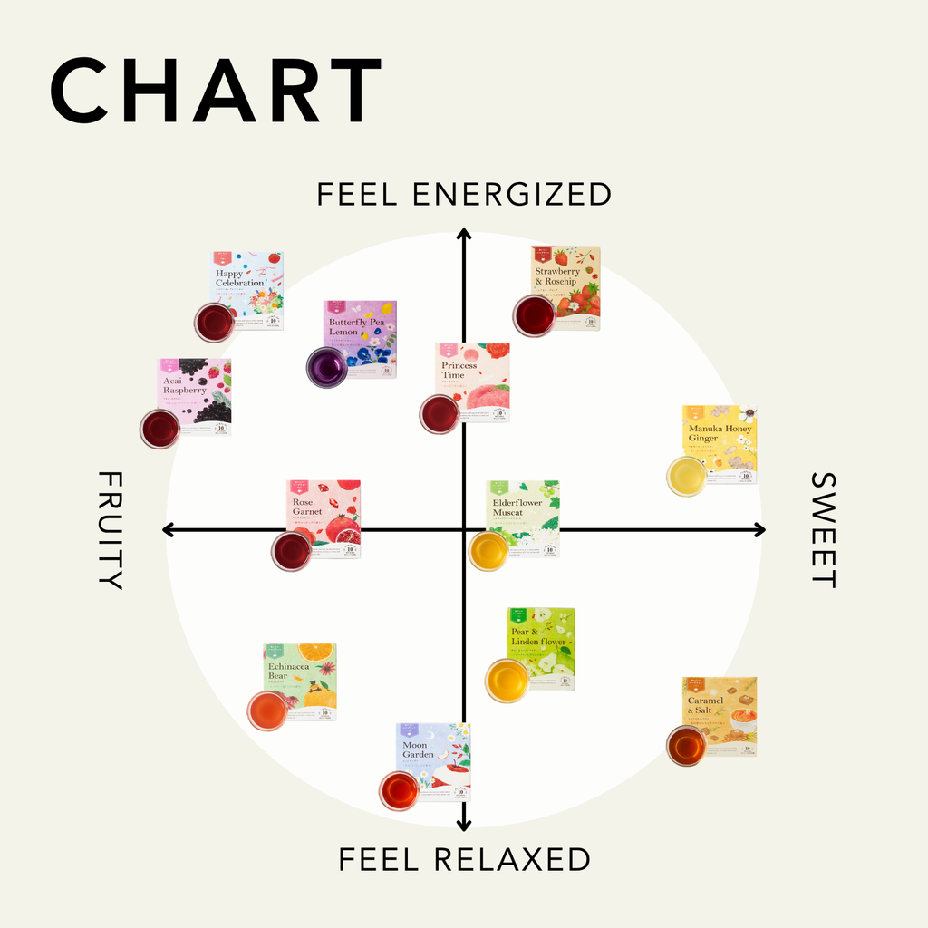 Fruity Herbal Tea Assorted Set 10 Flavors