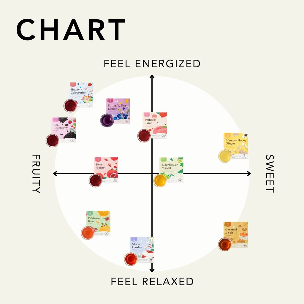 Fruity Herbal Tea Echinacea Bear