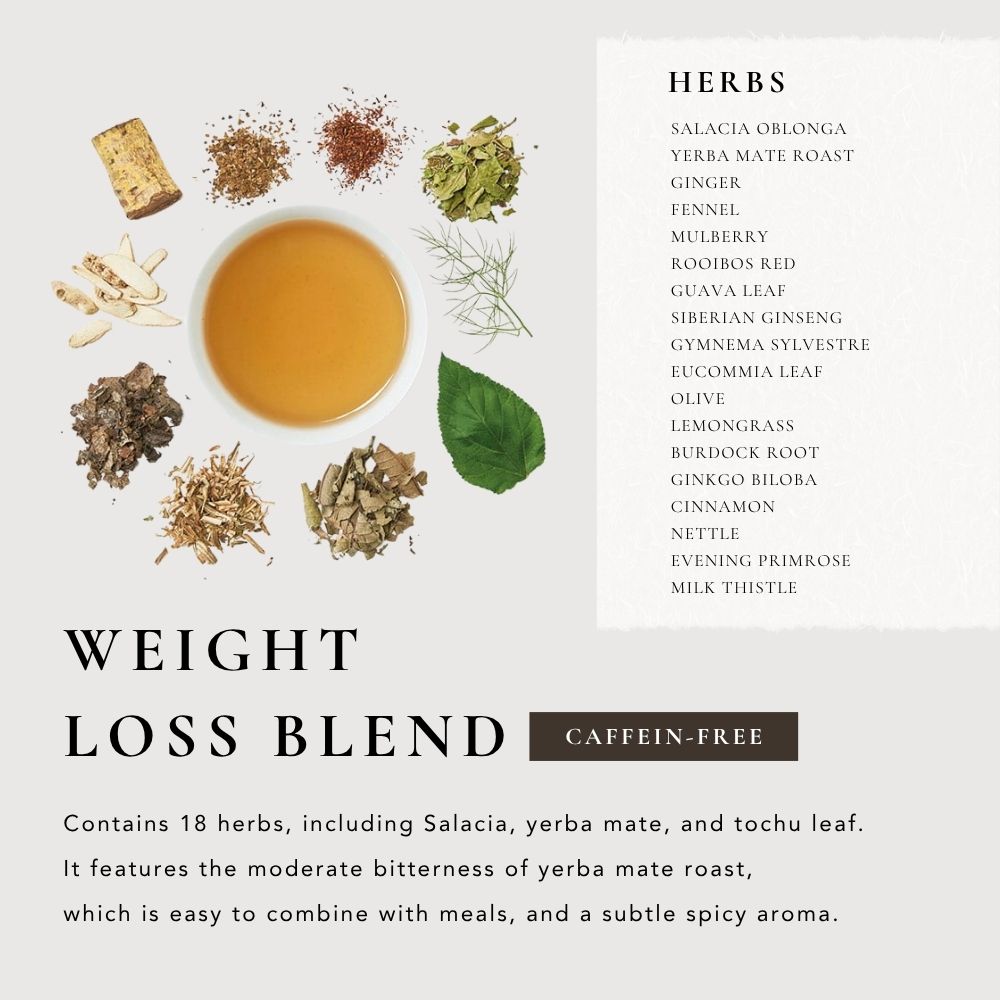 My 30 Days Tea Weight Loss Blend
