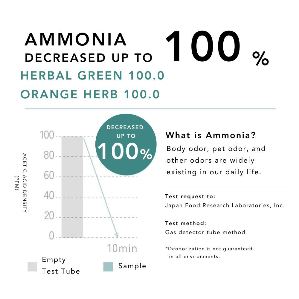 Deodorizing Herbal Green Essential Oil Blend